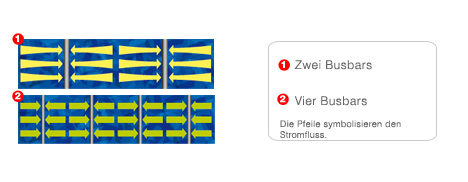 Busbars