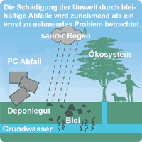 umweltgrafik
