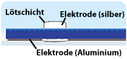 mit l&ouml;tschicht