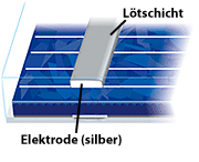 mit l&ouml;tschicht