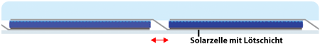 Herkömmliche Solarmodule