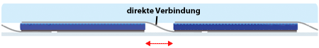 Neu entwickelte Solarmodule