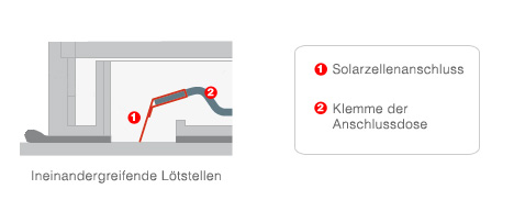 L&ouml;tstellen