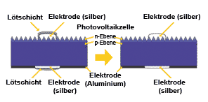Photovoltaikzelle