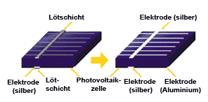 Photovoltaikzelle