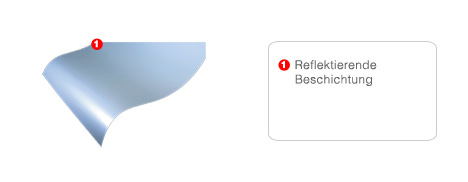 Schutzplatte