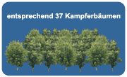 Reduzierung des CO2-Aussto&szlig;es