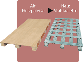 Wiederverwertbare Stahlpaletten
